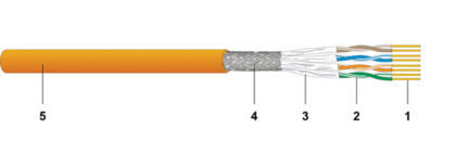 DATWYLER 177400 CU 7702 4P S/FTP екраниран кабел с обща оплетка и индивидуален екран с фолио на всеки чифт