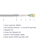 Datwyler 181112 CU 5502 4P Eca SF/UTP екраниран кабел, Категория 5E, Euroclass Eca, FR/PVC