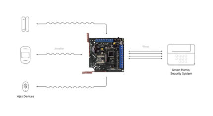 Ajax ocBridge Plus 7296.14.NC1 Модул за интеграция на Ajax устройства с жични и хибридни системи за сигурност на други производители
