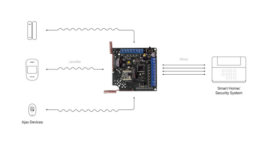 thumb_550x0_11993 Ajax ocBridge Plus 7296.14.NC1 Модул за интеграция на Ajax устройства с жични и хибридни системи за сигурност на други производители - Image 1