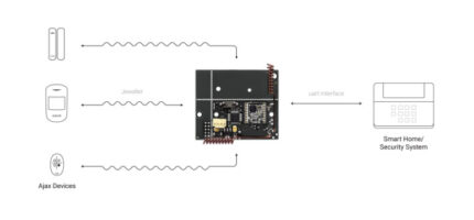 Ajax uartBridge 5260.15.NC1 Модул за интегриране на Ajax устройства към други охранителни системи и/или системи за умен дом