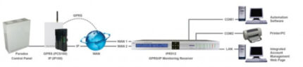 Paradox IPR512